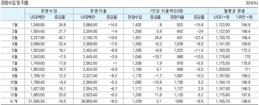 에디터 사진